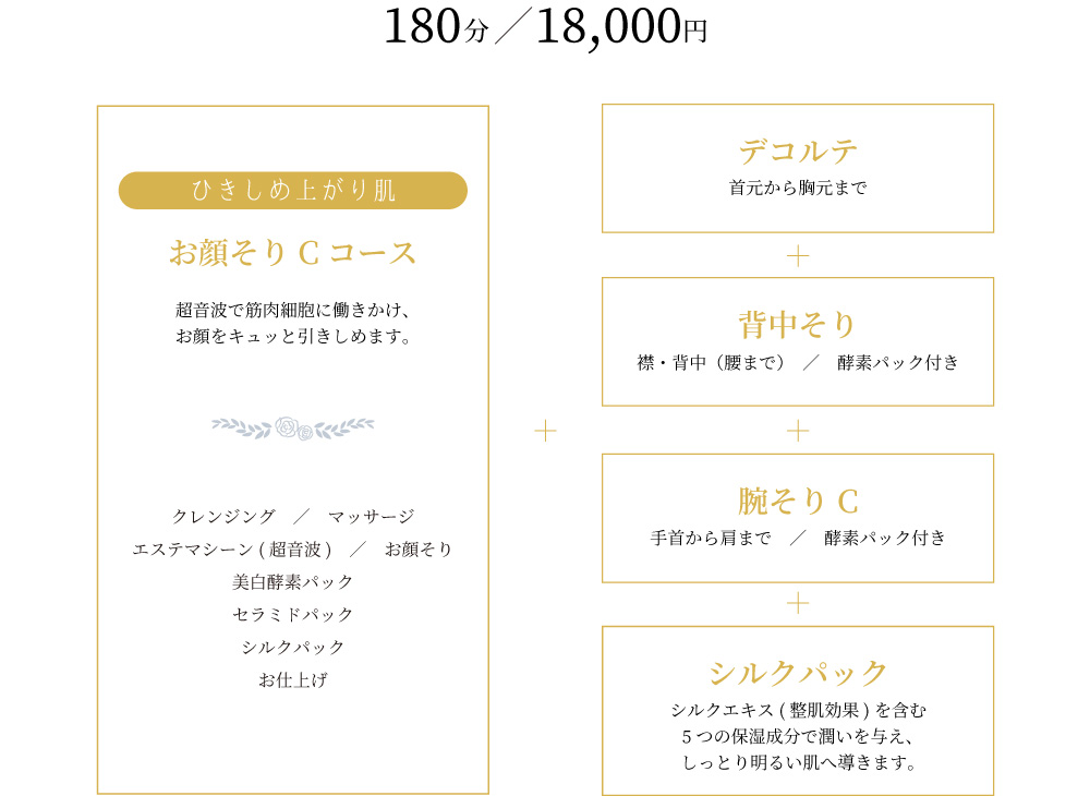
            180分/16,000円
            ひきしめ上がり肌(お顔そりCコース)+デコルテ+背中そり+腕そりC